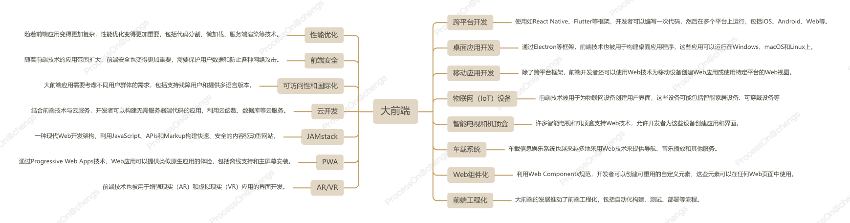 开发前端后端怎么区分_前端开发 后端开发_开发前端后端分别是什么
