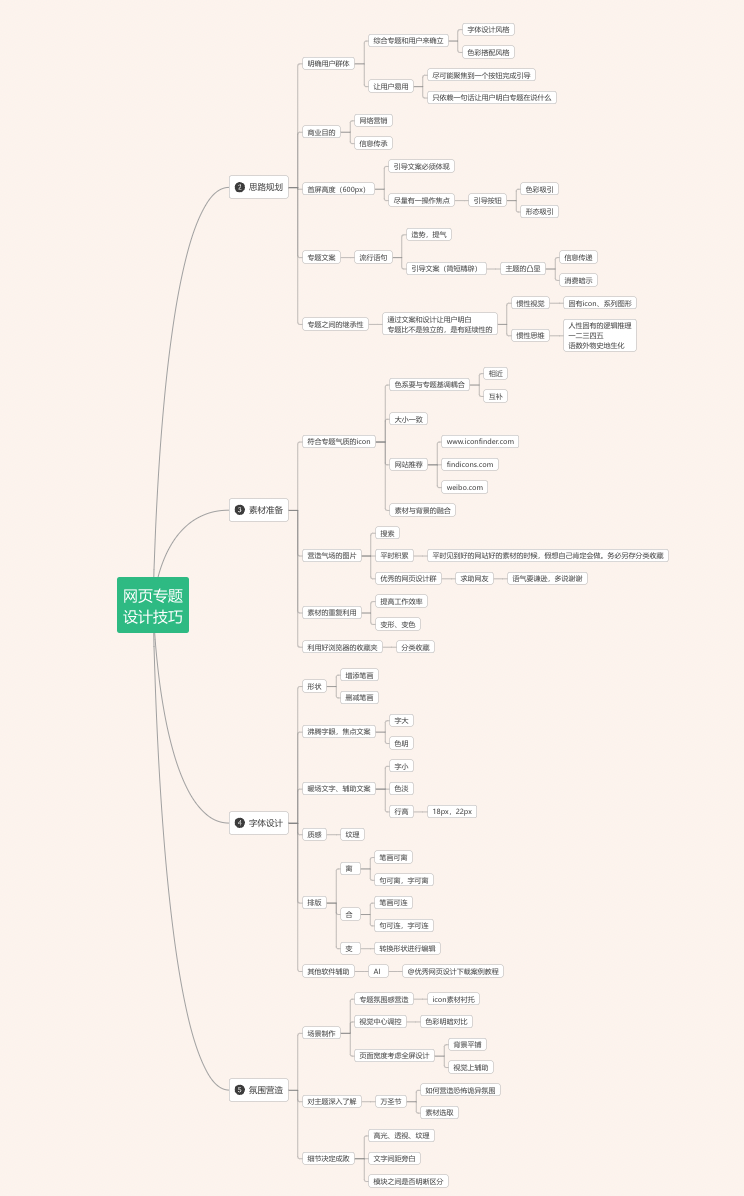 前端开发 后端开发_开发前端后端怎么区分_开发前端后端分别是什么