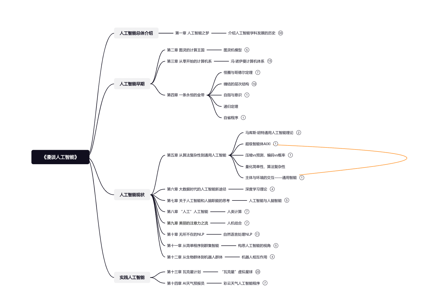 前端开发 后端开发_开发前端后端怎么区分_开发前端后端分别是什么
