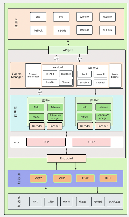 前端开发 后端开发_开发前端后端怎么区分_开发前端后端分别是什么