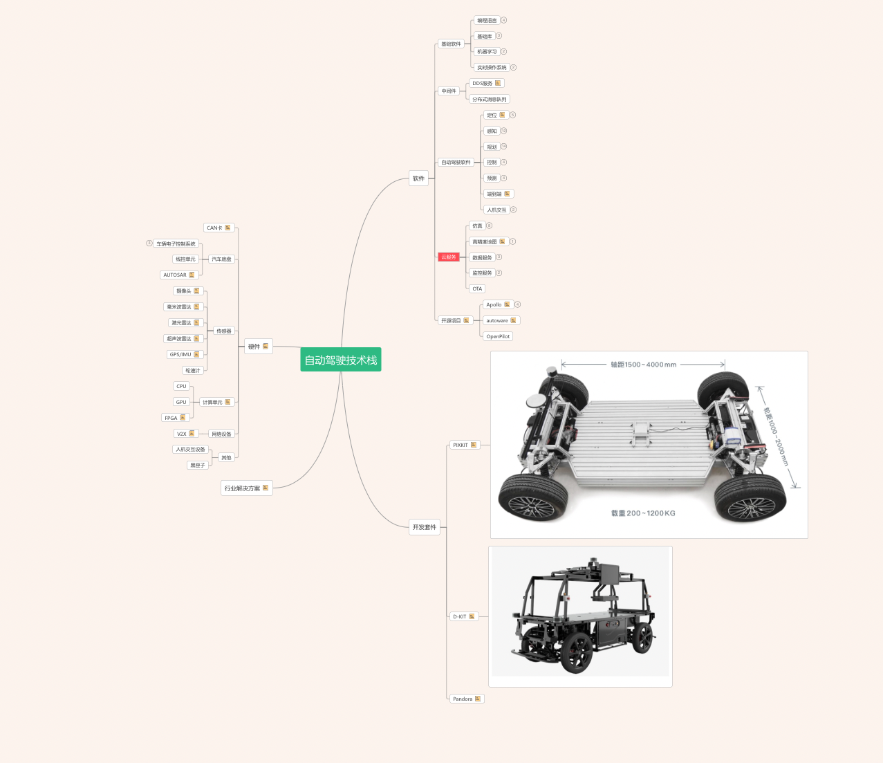 前端开发 后端开发_开发前端后端怎么区分_开发前端后端分别是什么