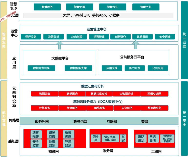 前端开发 后端开发_开发前端后端分别是什么_开发前端后端怎么区分