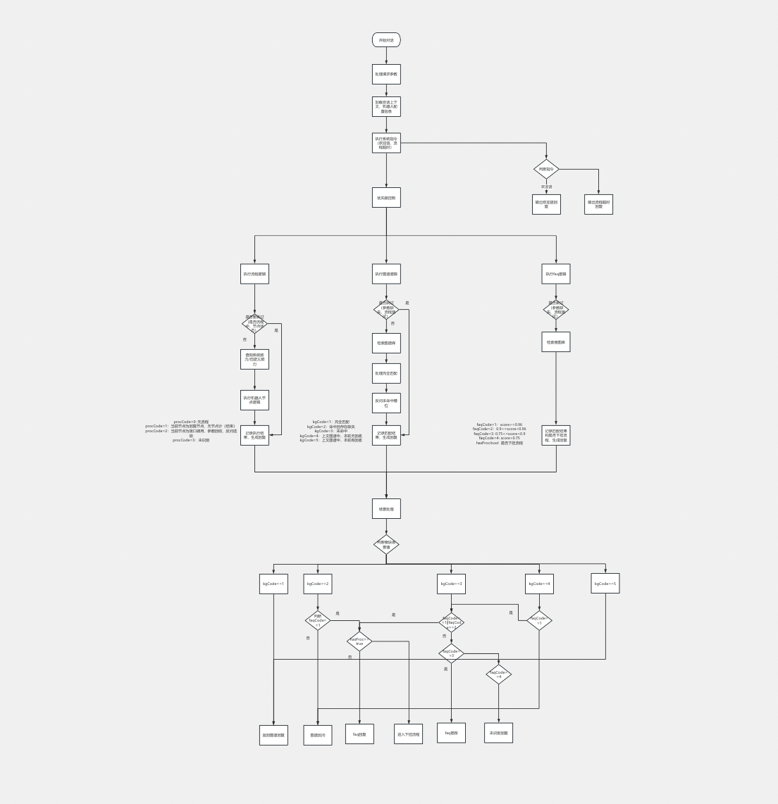 前端开发 后端开发_开发前端后端怎么区分_开发前端后端分别是什么