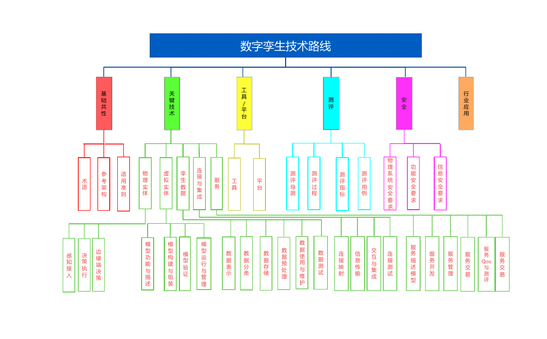 开发前端后端怎么区分_前端开发 后端开发_开发前端后端分别是什么