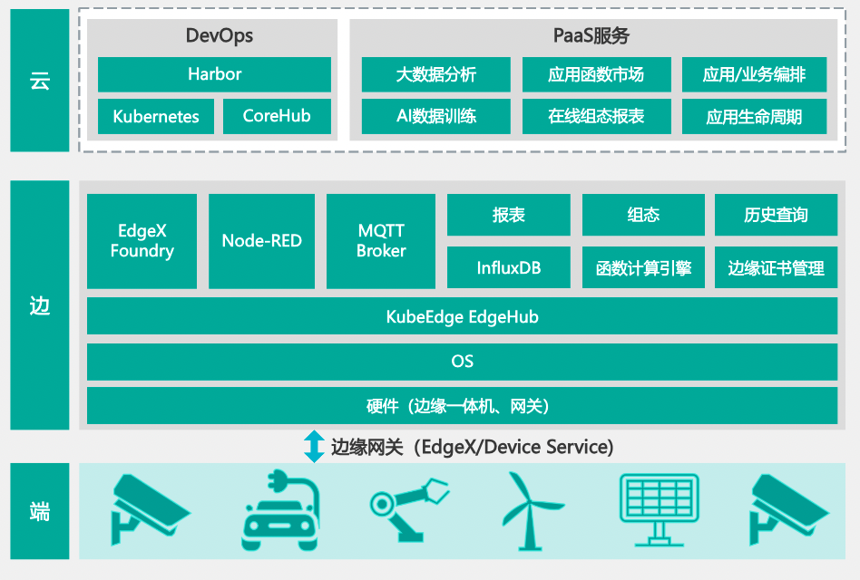 开发前端后端怎么区分_前端开发 后端开发_开发前端后端分别是什么