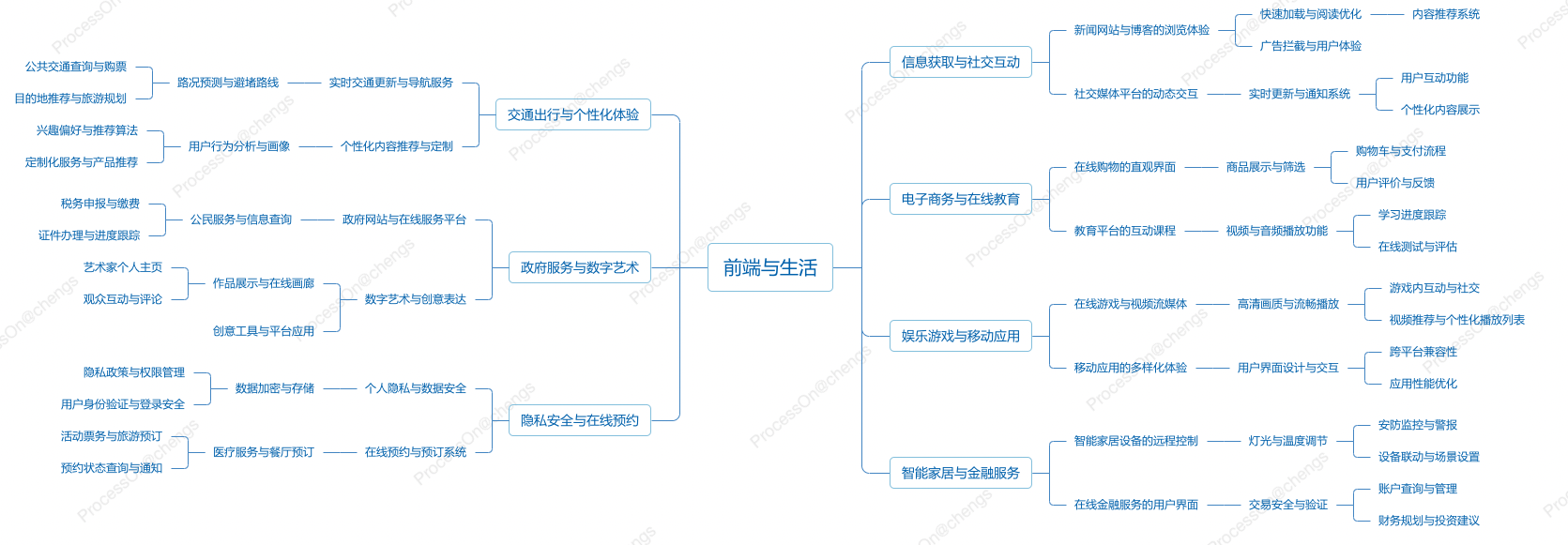 前端开发 后端开发_开发前端后端分别是什么_开发前端后端怎么区分