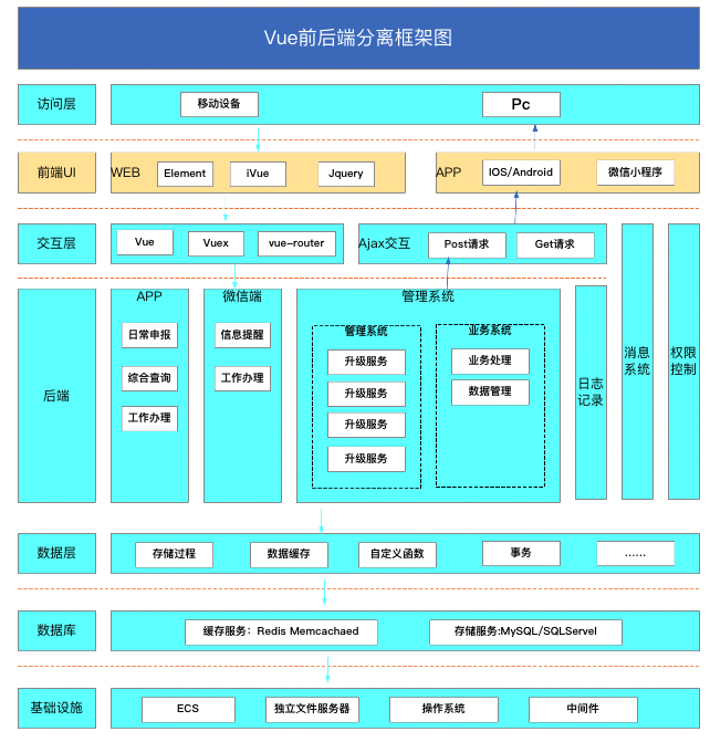 前端开发 后端开发_开发前端后端怎么区分_开发前端后端分别是什么