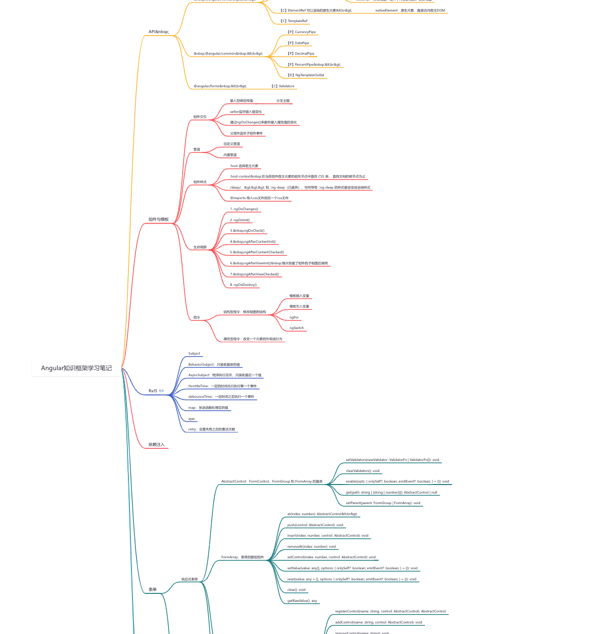 开发前端后端分别是什么_前端开发 后端开发_开发前端后端怎么区分