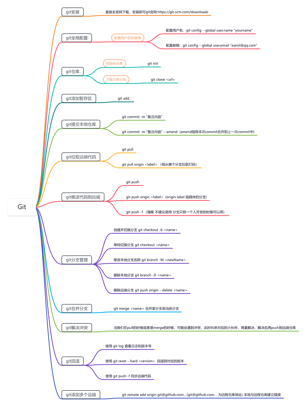 开发前端后端怎么区分_开发前端后端分别是什么_前端开发 后端开发