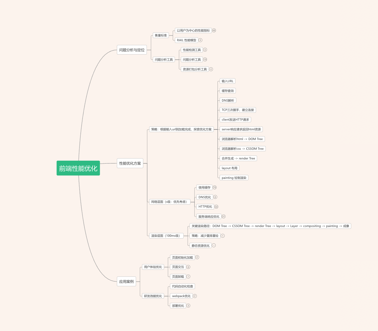 开发前端后端怎么区分_开发前端后端分别是什么_前端开发 后端开发