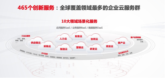 用友运维怎么样_用友运维工程师工作内容_用友软件运维技术