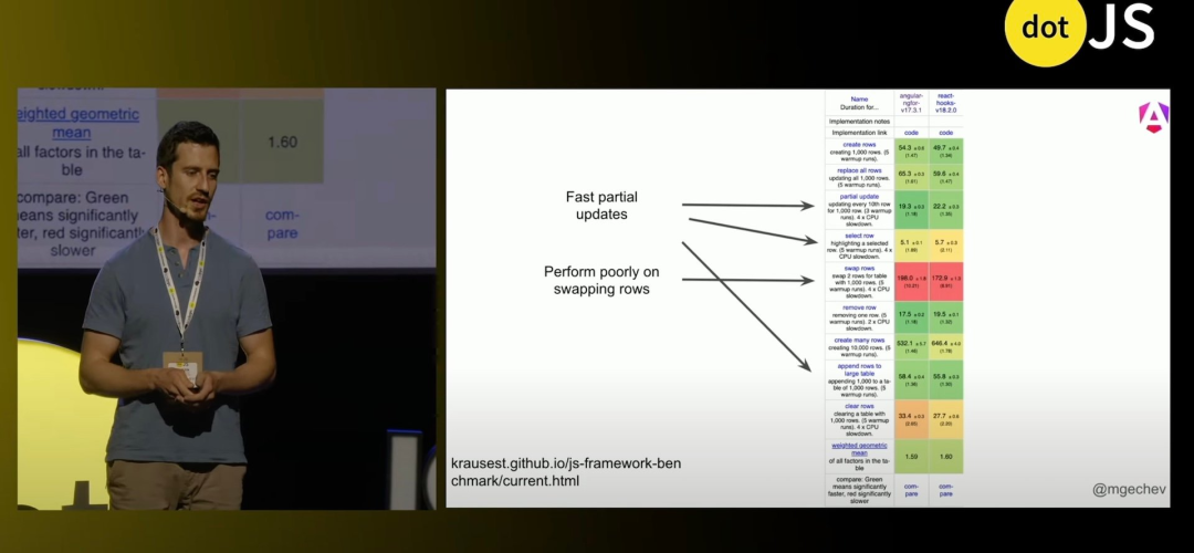 前端框架2021_2024年前端框架_2020年前端框架