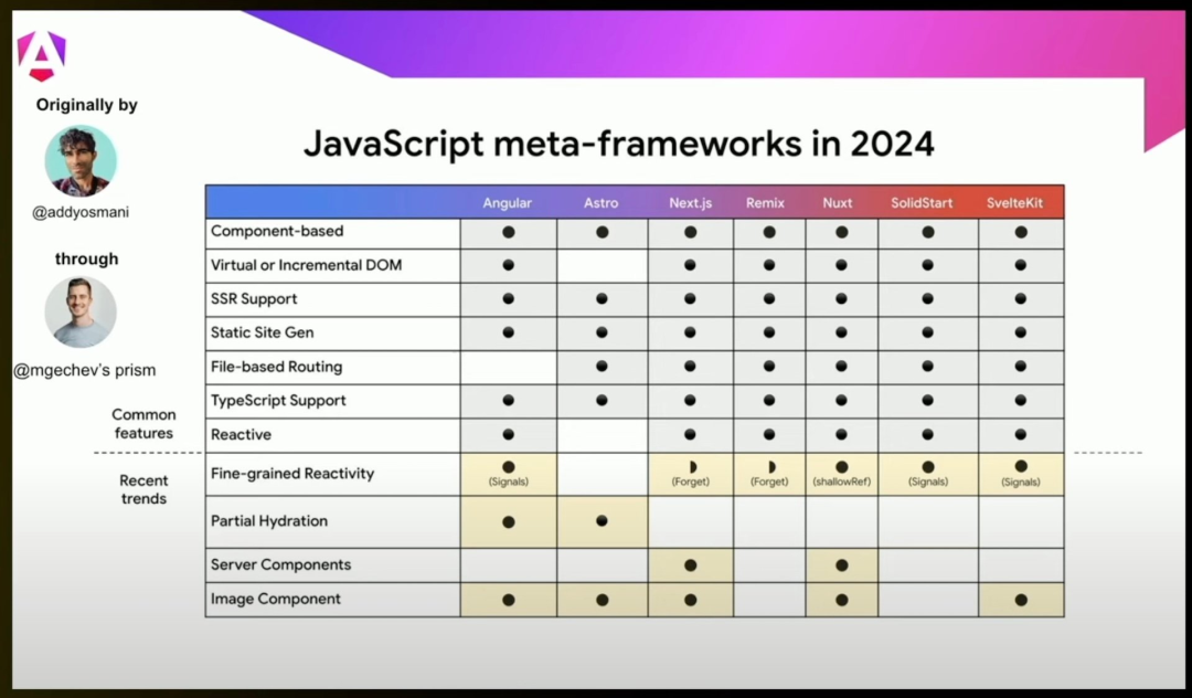 2024年前端框架_2020年前端框架_前端框架2021