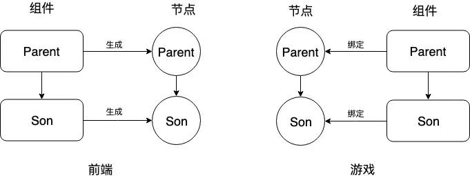 开发前端后端分别是什么_开发前端后端什么意思_前端开发与后端开发