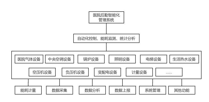 可视化运维工具_运维可视化工具有哪些_可视化运维管理平台原理