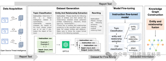 语言大模型_语言大学_LLM大语言