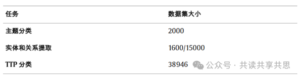 语言大模型_LLM大语言_语言大学