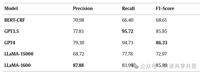 语言大学_语言大模型_LLM大语言