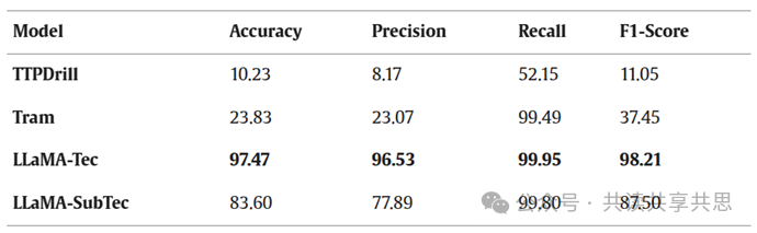 LLM大语言_语言大模型_语言大学