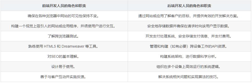 后端开发怎么入手_后端开发入门_后端开发教程