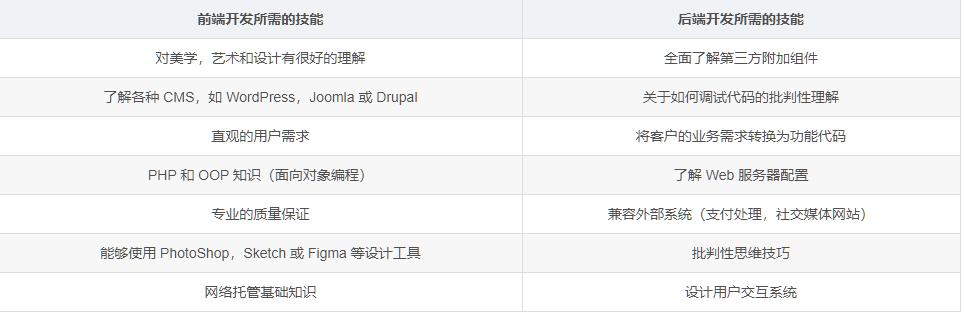 后端开发怎么入手_后端开发教程_后端开发入门