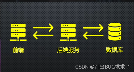 【程序人生】前端、后端、全栈工程师，分别是什么？又有什么区别？-JieYingAI捷鹰AI