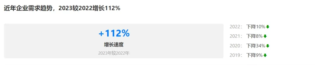 前端工资开发网站是什么_网站前端开发工资_前端开发工资水平