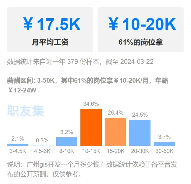 前端工资开发网站是什么_前端开发工资水平_网站前端开发工资