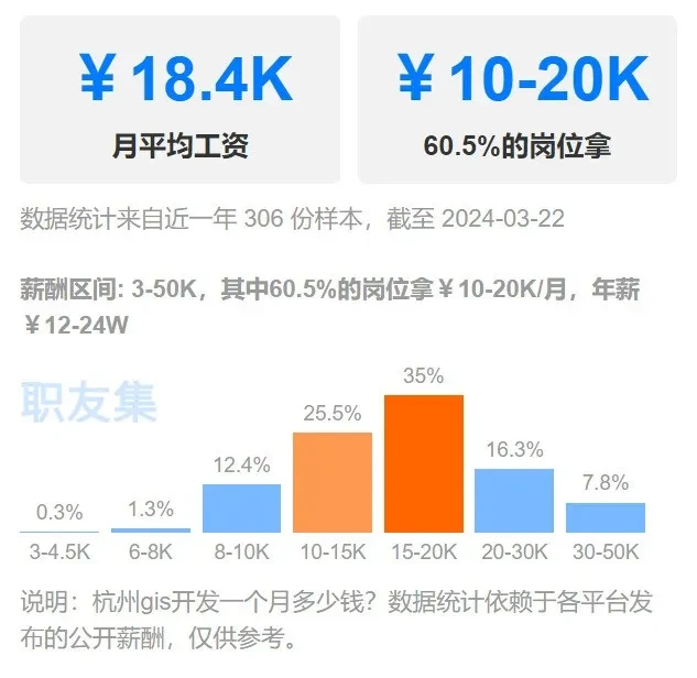 网站前端开发工资_前端工资开发网站是什么_前端开发工资水平