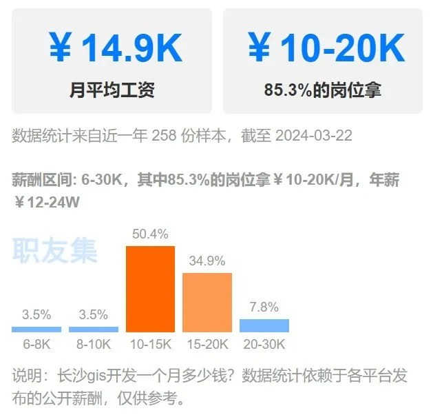 前端工资开发网站是什么_前端开发工资水平_网站前端开发工资