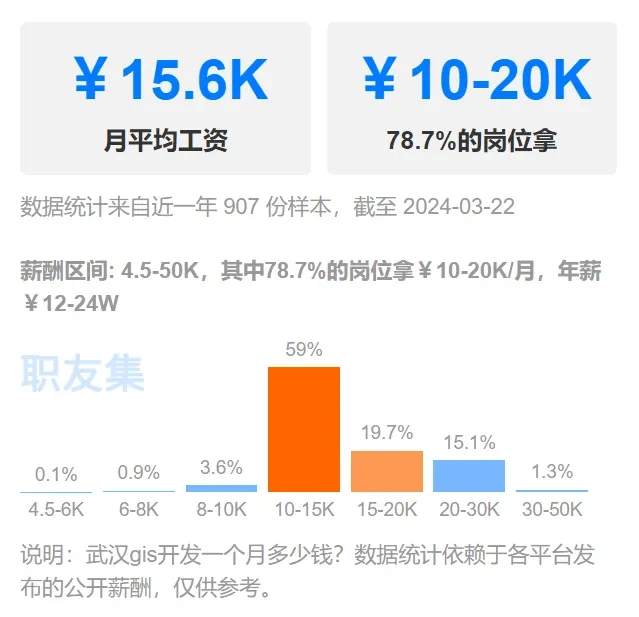 前端开发工资水平_网站前端开发工资_前端工资开发网站是什么