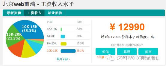 web前端开发薪资_web前端开发工资多少_web前端开发 工资