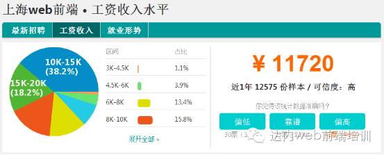 web前端开发工资多少_web前端开发 工资_web前端开发薪资