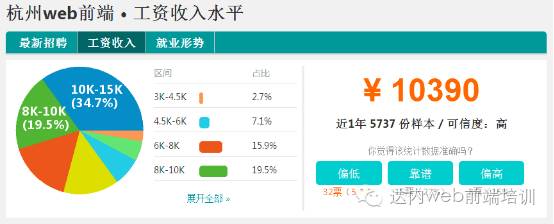 web前端开发 工资_web前端开发薪资_web前端开发工资多少
