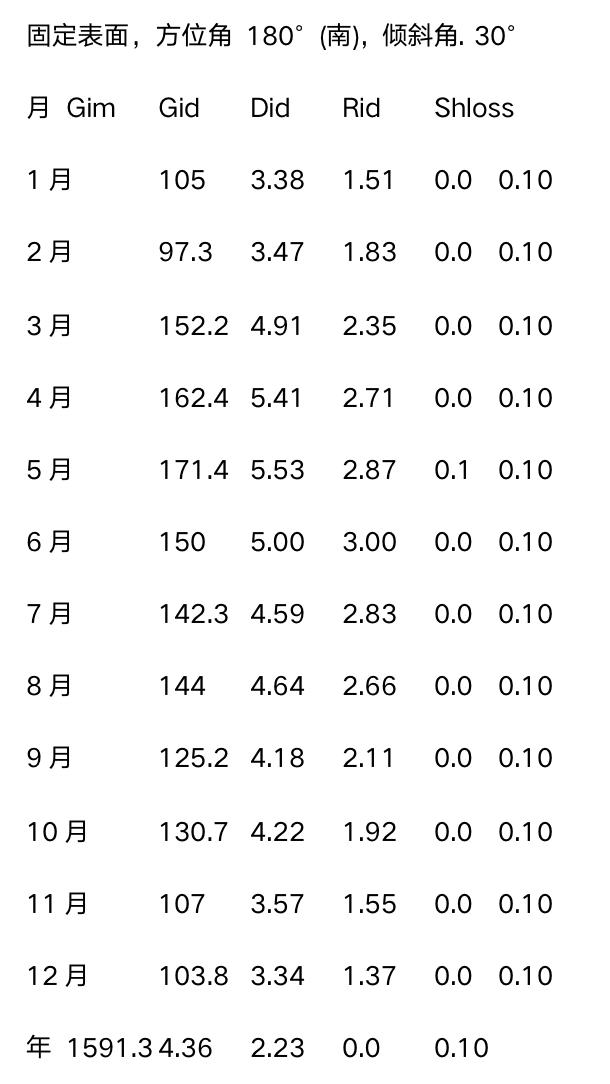 光伏运维管理师_光伏运维管理制度_光伏运维管理