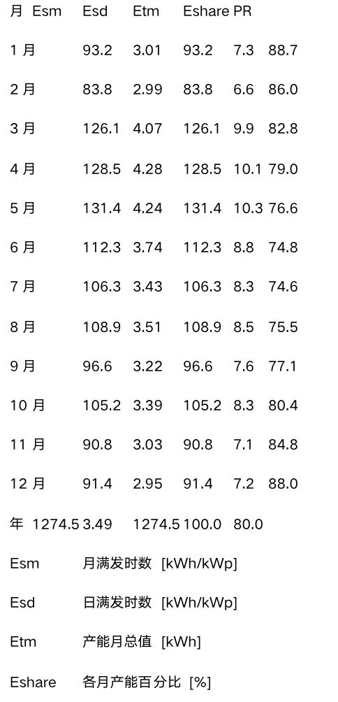 光伏运维管理制度_光伏运维管理师_光伏运维管理