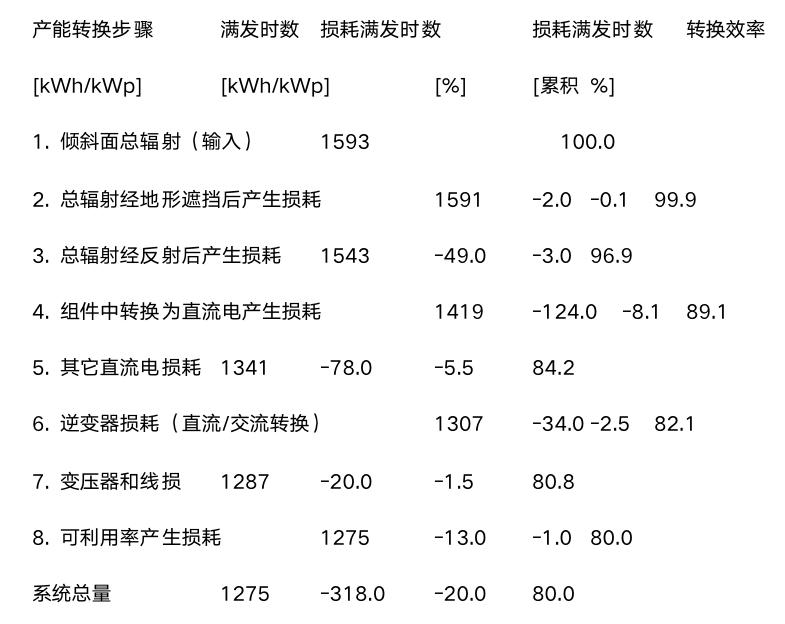 光伏运维管理制度_光伏运维管理师_光伏运维管理