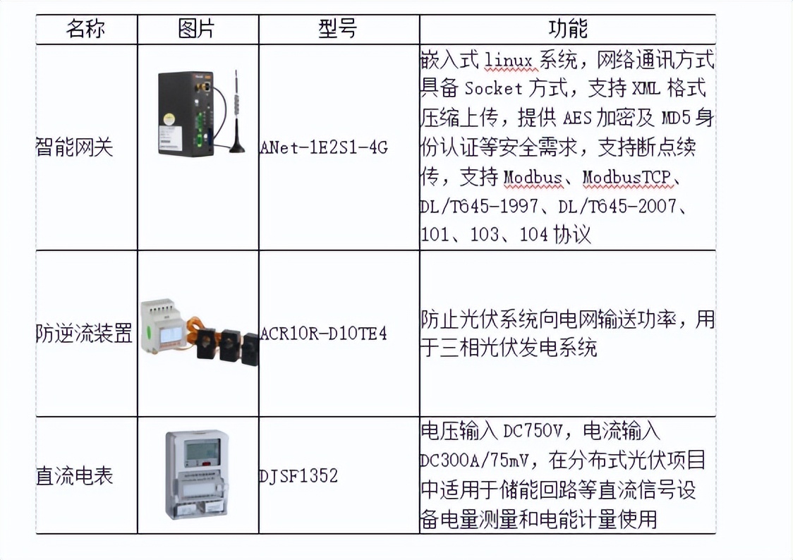 光伏运维管理_光伏运维管理师证书_光伏运维管理师证书有用吗