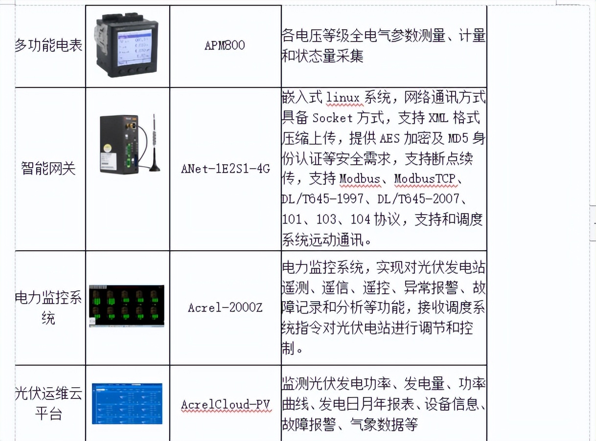 光伏运维管理_光伏运维管理师证书有用吗_光伏运维管理师证书
