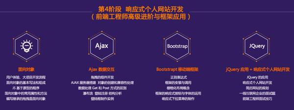 前端开发培训_前端开发 培训_前端培训开发方案