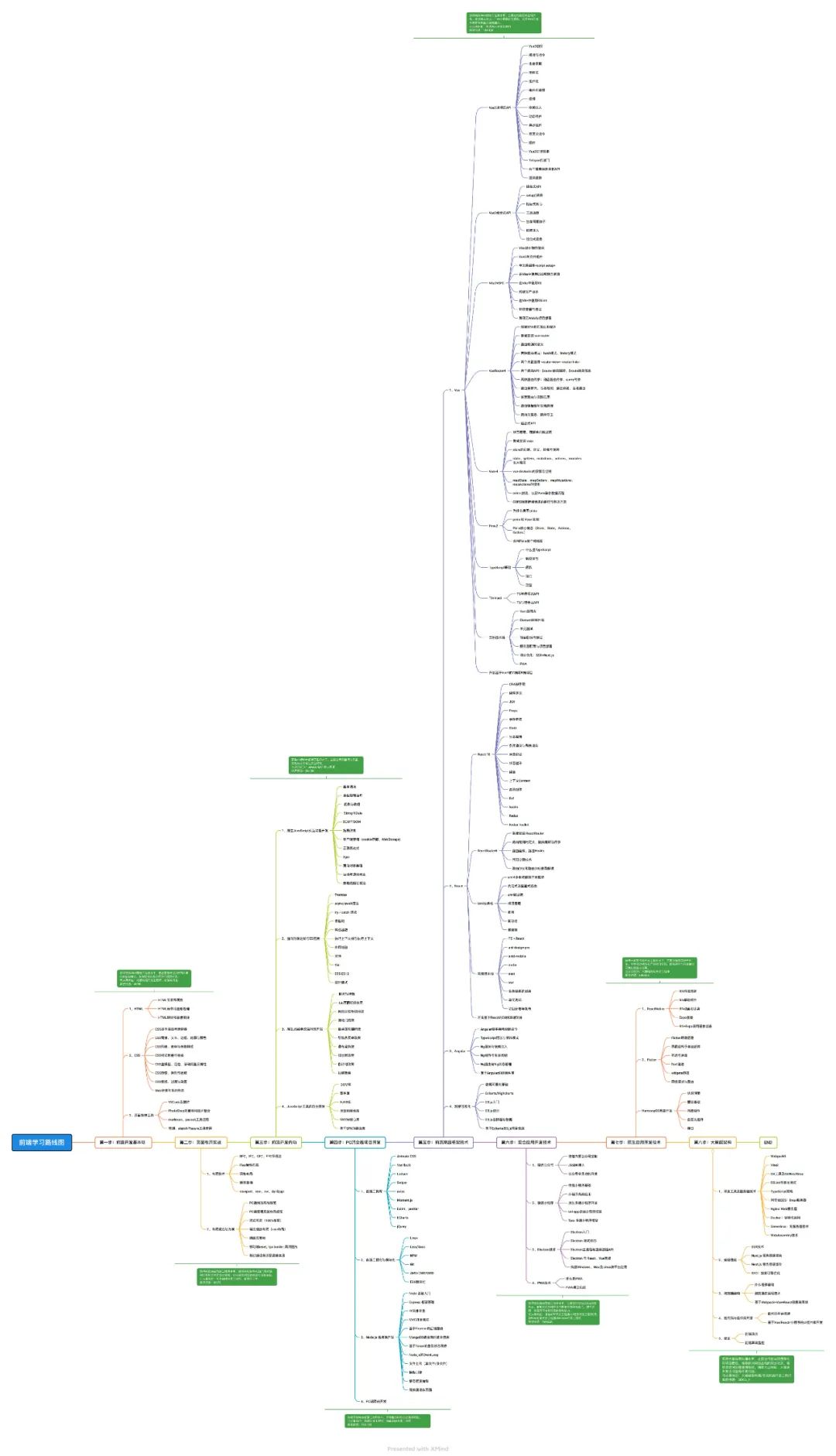 前端开发培训内容_前端开发培训费用是多少_前端开发 培训