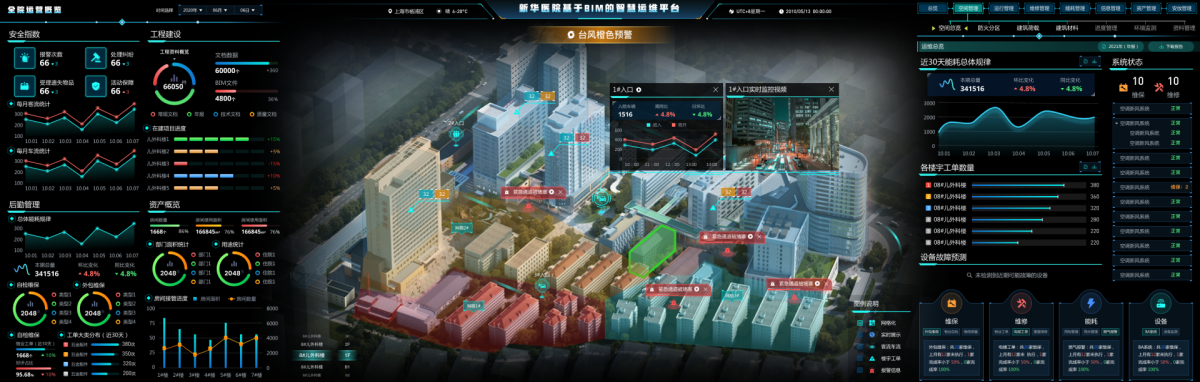 数字孪生 | 智慧医院Web3D可视化管控系统解决方案-JieYingAI捷鹰AI