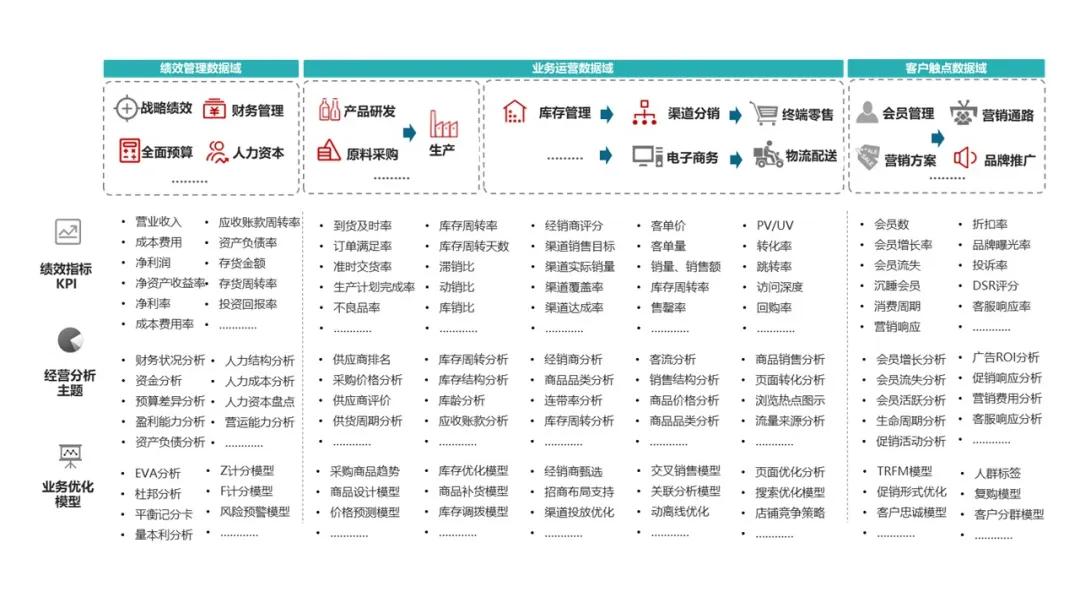 电子商务网站运营指标_商务指标什么意思_商务指标运营电子网站有哪些