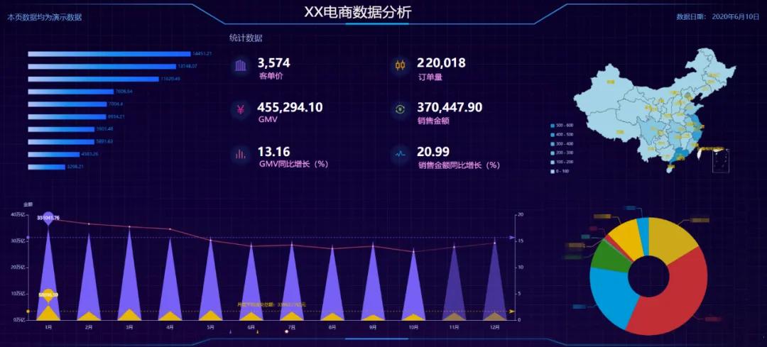 商务指标什么意思_电子商务网站运营指标_商务指标运营电子网站有哪些