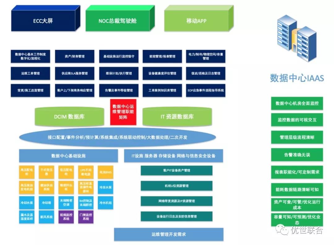 深度好文 | 数据中心的智能化运维-JieYingAI捷鹰AI