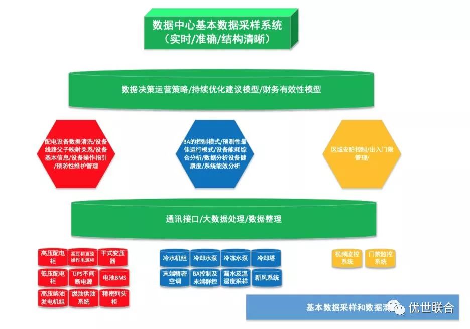 设备运维管理流程图_设备运维管理六步骤_运维步骤设备管理是什么