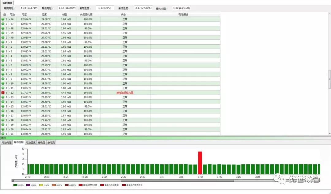 设备运维管理流程图_设备运维管理六步骤_运维步骤设备管理是什么