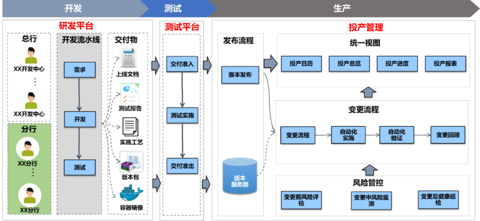 设备运维管理六步骤_运维步骤设备管理是什么_设备运维管理是指