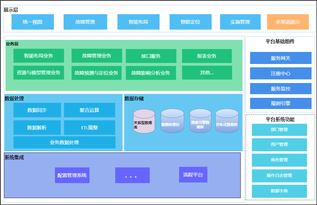 设备运维管理是指_运维步骤设备管理是什么_设备运维管理六步骤