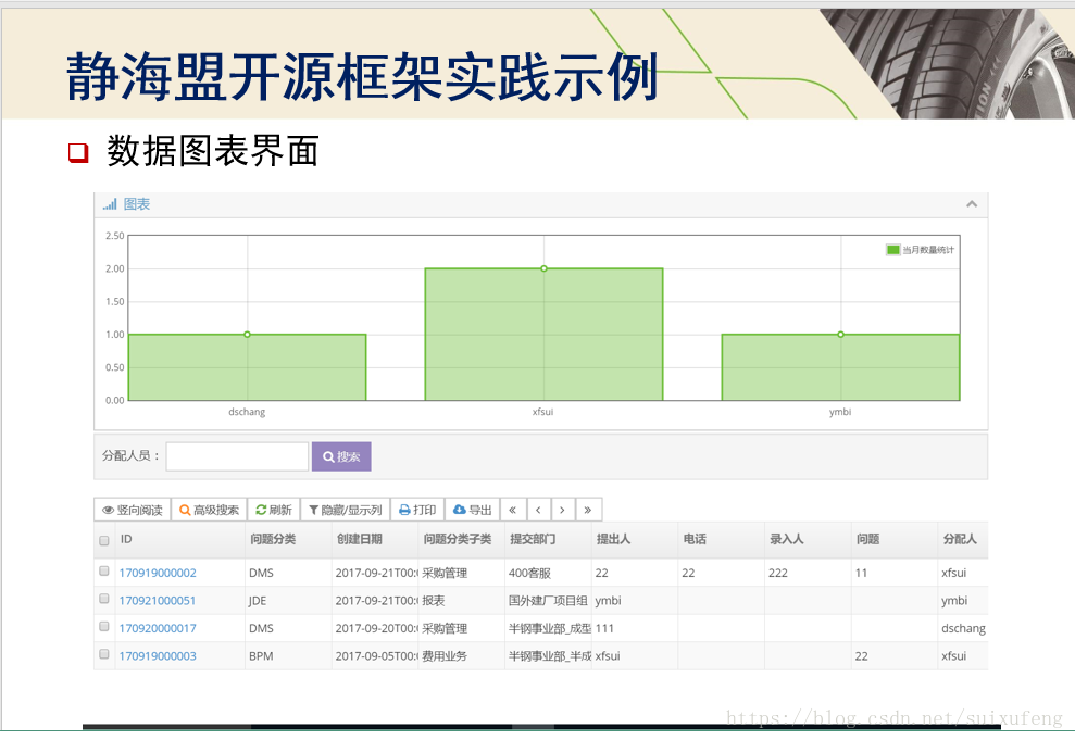 前端框架管理系统有哪些_管理系统前端框架_前端框架管理系统开发